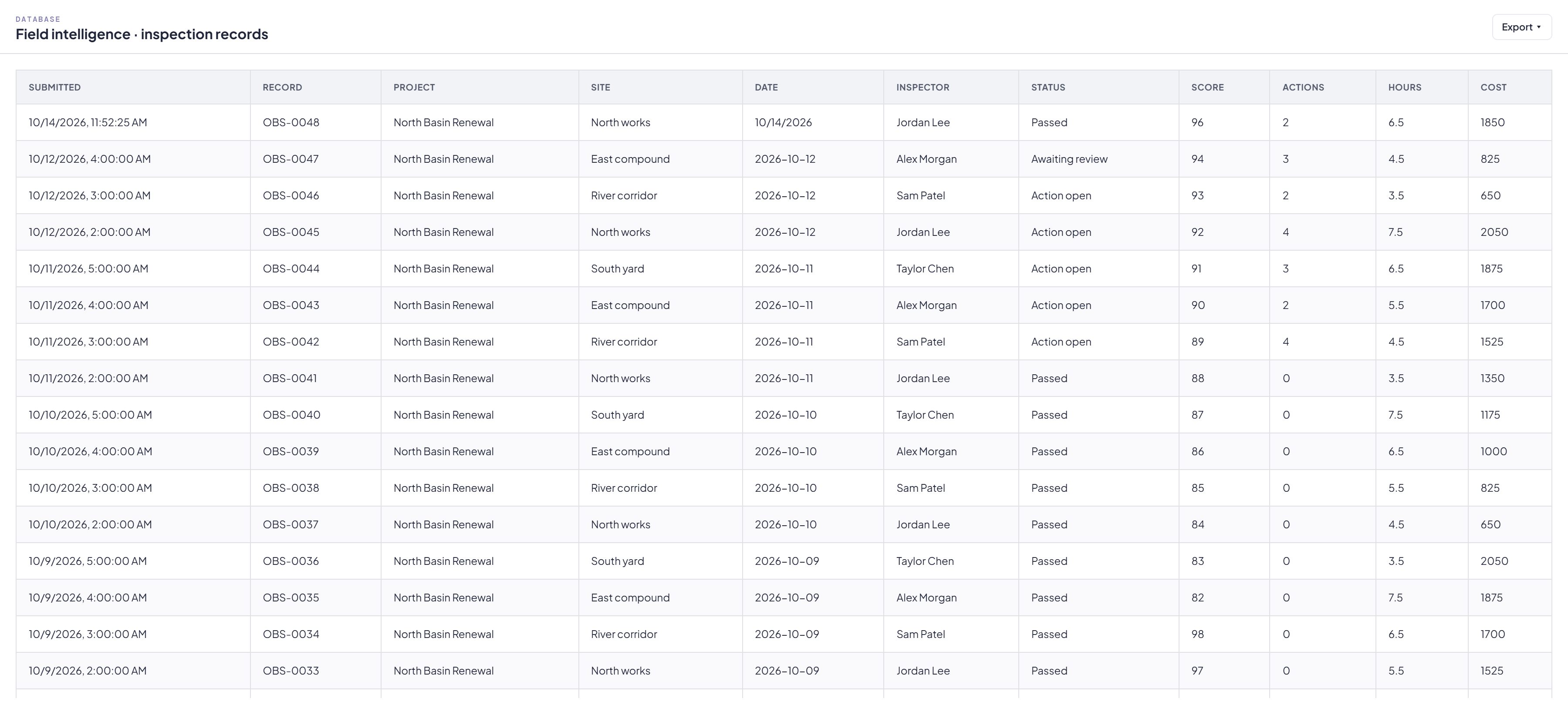 Database showing OBS-0048 from the form alongside 47 other inspection records