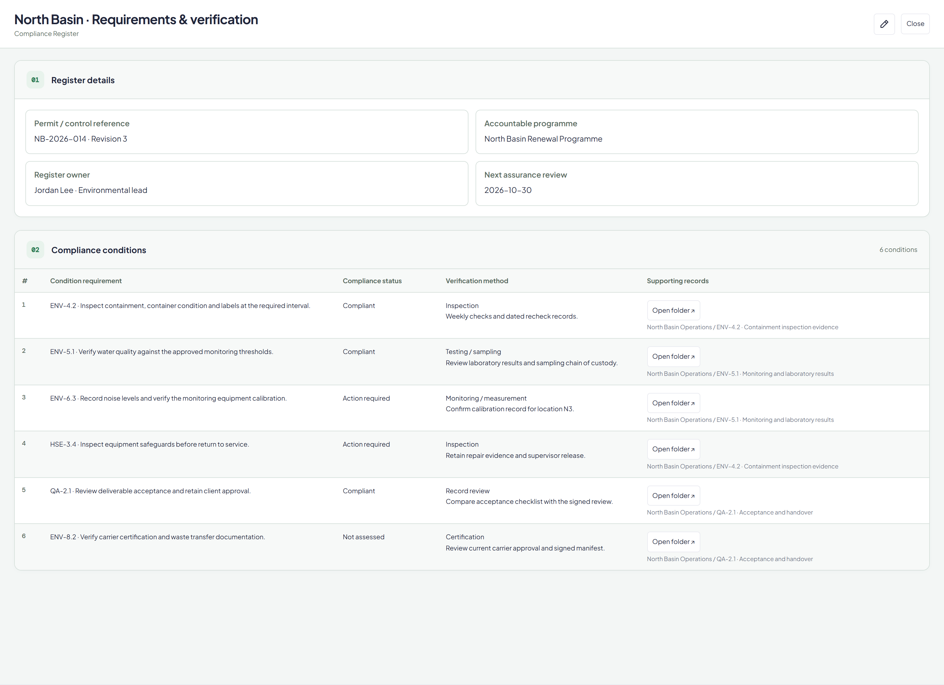 Actual six-condition register showing requirements, compliance status, verification methods and evidence links