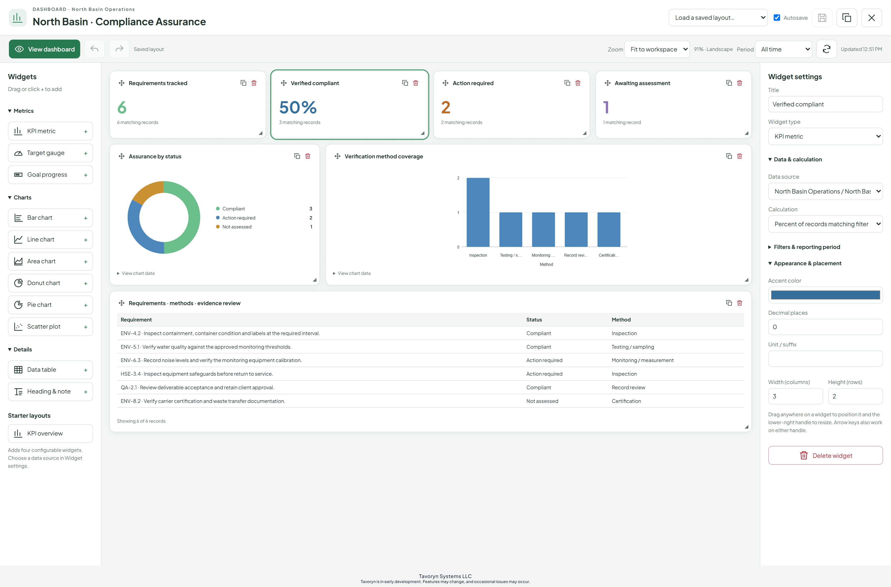 Actual dashboard editor and widget settings connected to the compliance register source