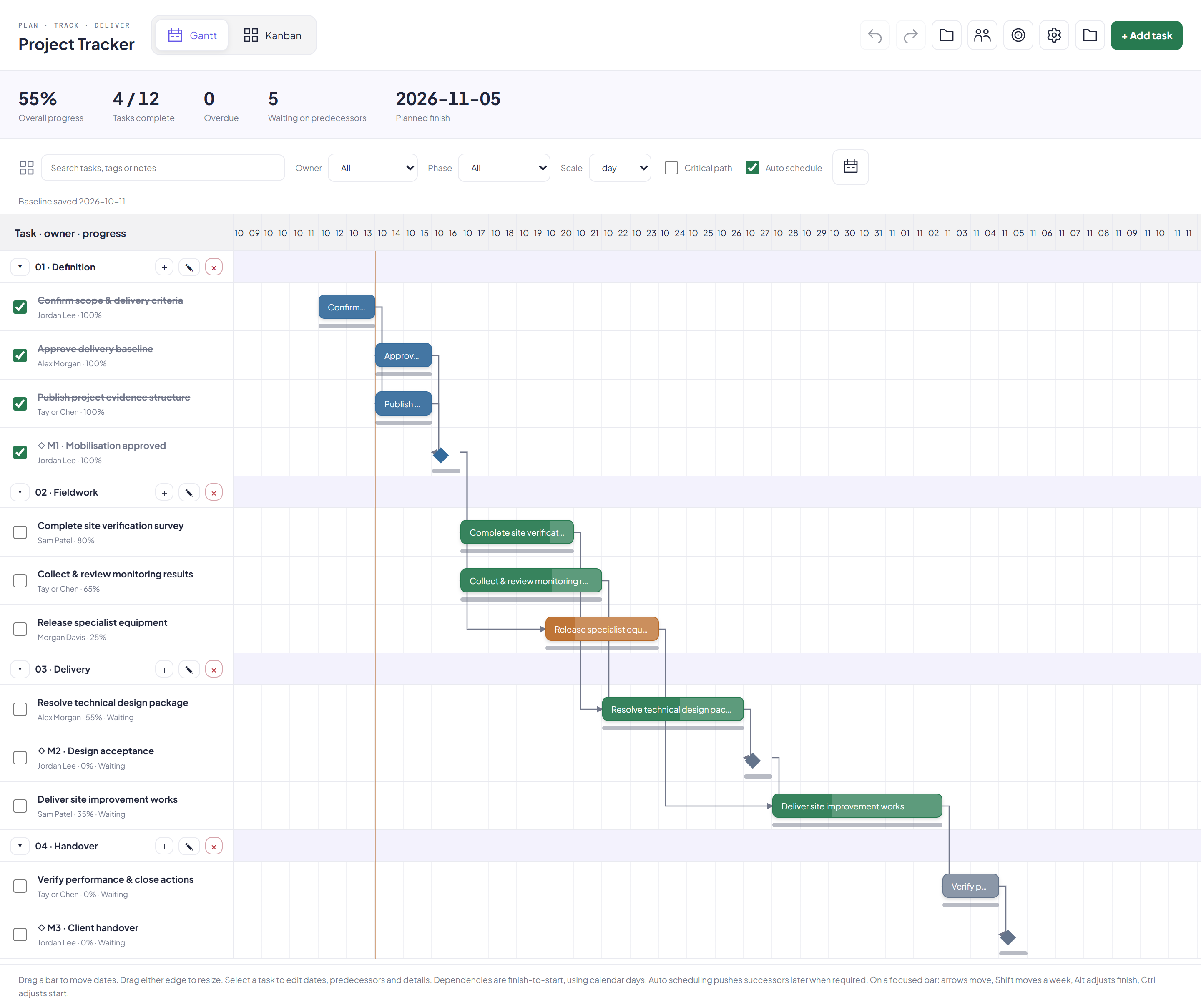Real Project Tracker Gantt showing twelve tasks with branching dependencies, three milestones and partial progress