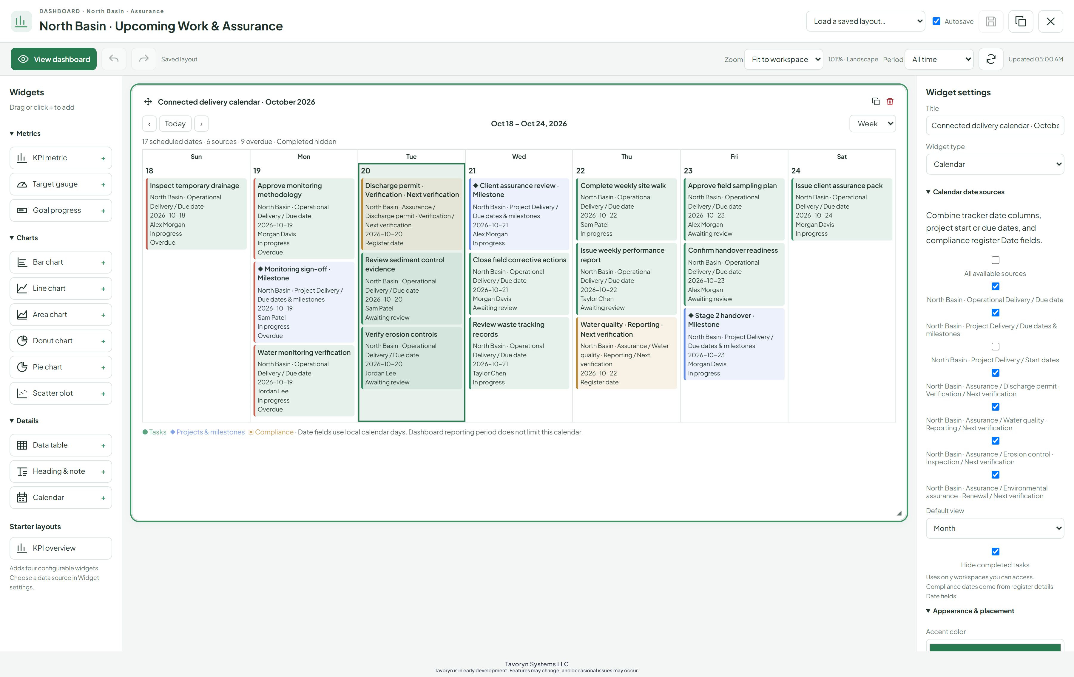 Actual Tavoryn week calendar with responsible leads, task status, milestones, compliance deadlines and six selected date sources in native widget settings