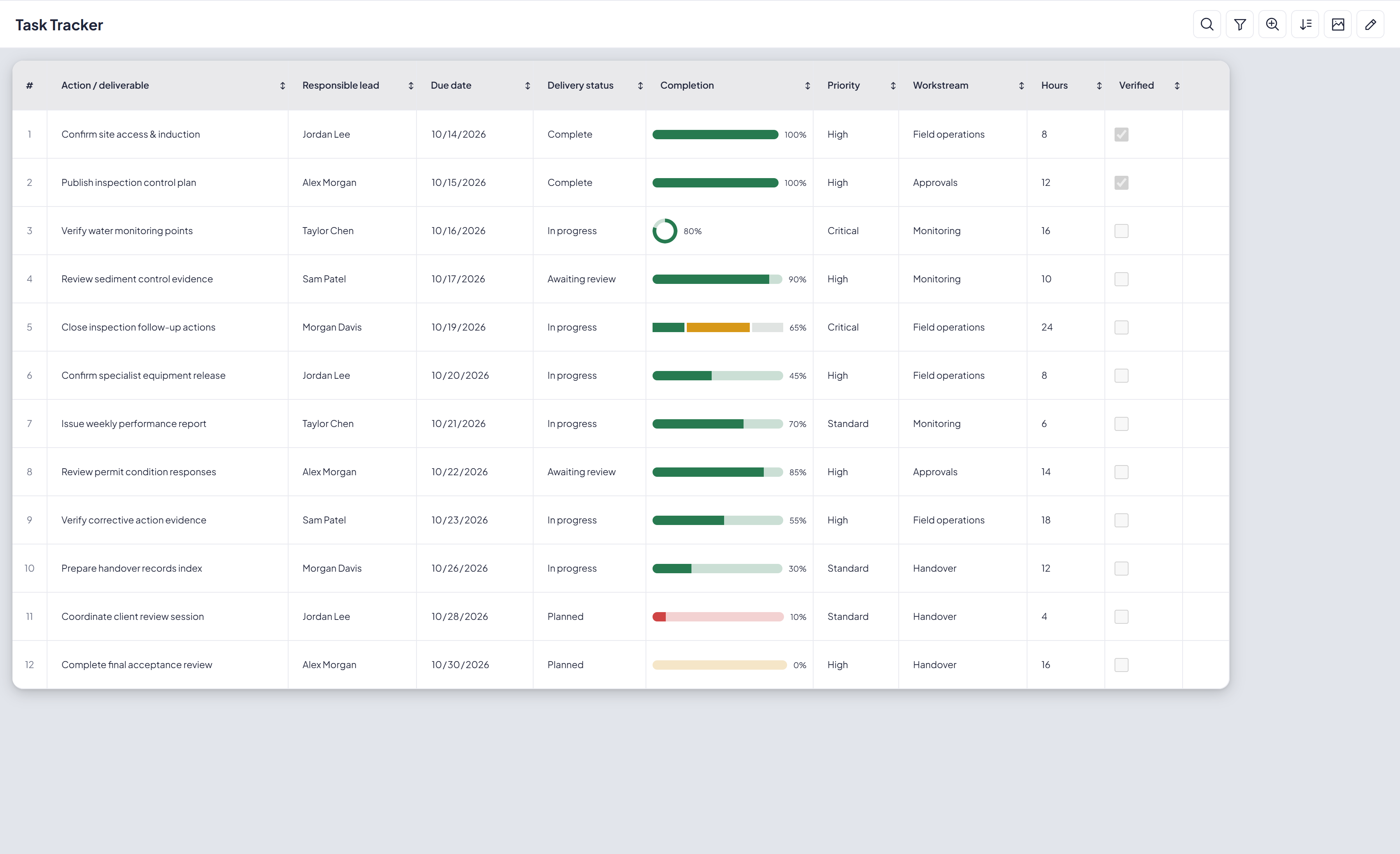 Actual Task Tracker with twelve actions, responsible leads, due dates, custom fields and progress